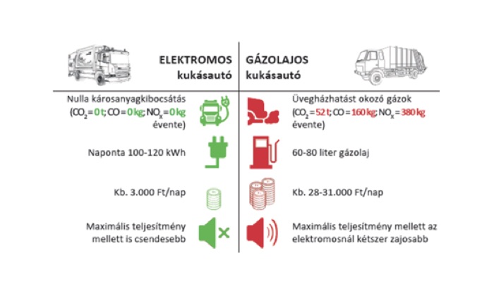 2 e kukasauto