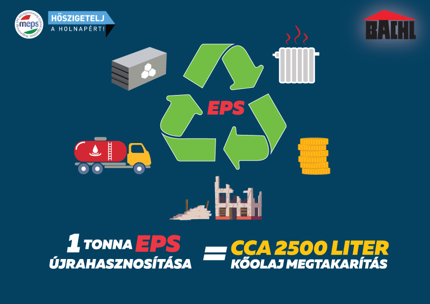 meps bachl ujrahasznositas