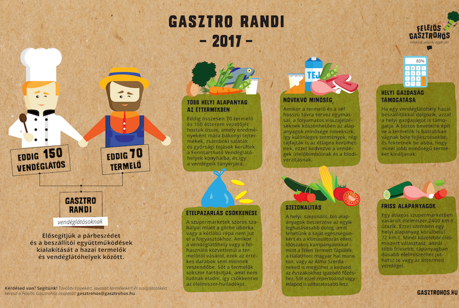 Randi Gasztrohős módra Randi Gasztrohős módra