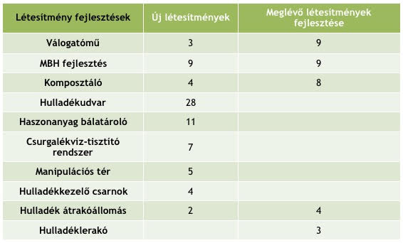 fejlsztesek